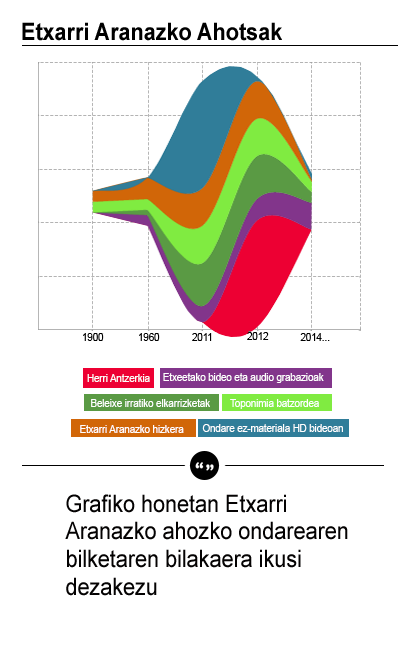 infografia